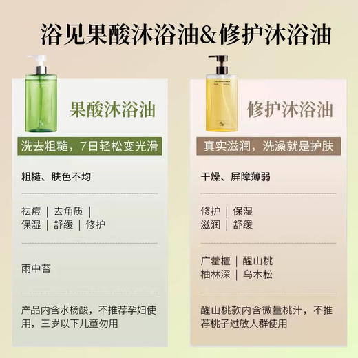 3.0升级版！浴见红籽保湿香氛沐浴油300ml 清洁留香沐浴露 商品图1