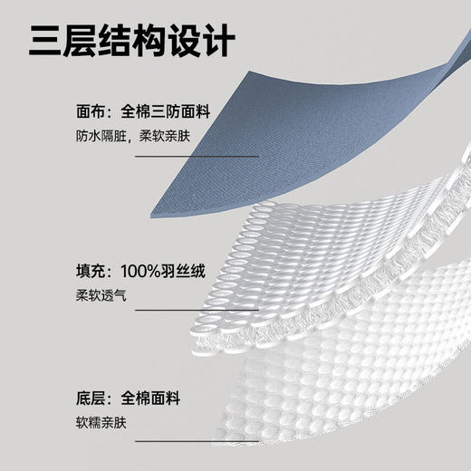 全棉三防枕芯保护套 商品图3