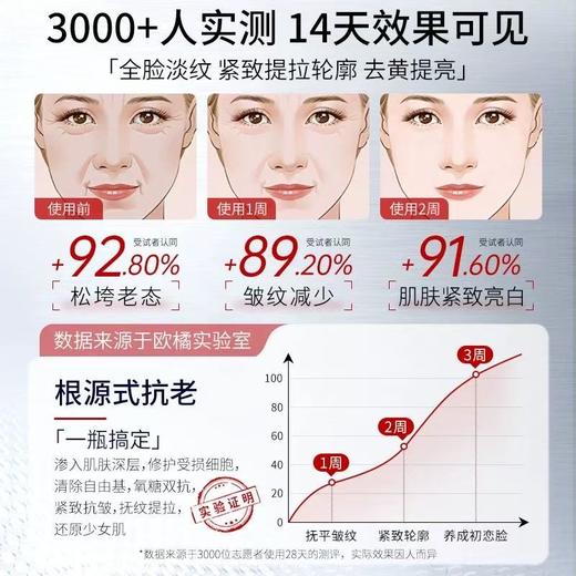 ORGINESE/欧橘重组胶原蛋白淡纹面霜抗皱紧致抗衰老美保湿滋润补水白提亮去黄女 商品图4