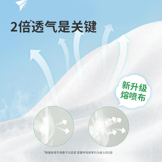 绿鼻子口罩宝宝0一3岁儿童小婴儿3d立体口罩专用一次性防护口耳罩 商品图4