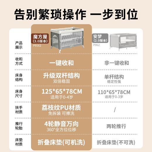 cool baby婴儿床可折叠宝宝床便携式外出简易床儿童床可移动小床 商品图5