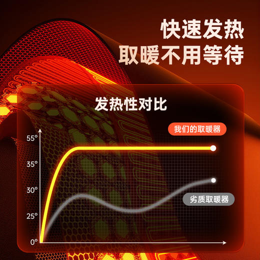 【按摩+暖脚❗️舒享一季暖冬】按摩神器办公桌下暖脚垫保暖发热电加热垫过冬暖脚宝取暖器。hc 商品图3