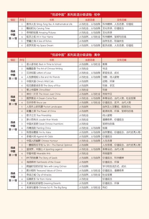 悦读中国（扫码听音频）用英语讲好中国文化 商品图3
