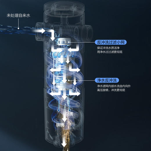 海尔（Haier）前置过滤器 HP-40 商品图11