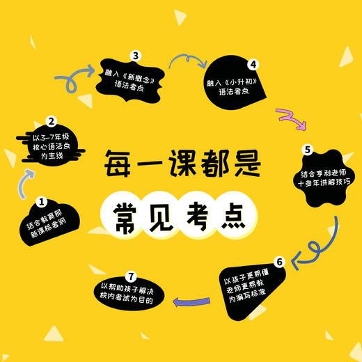 【亨利老师】英语语法小课堂(群内家长专享优惠链接) 商品图1