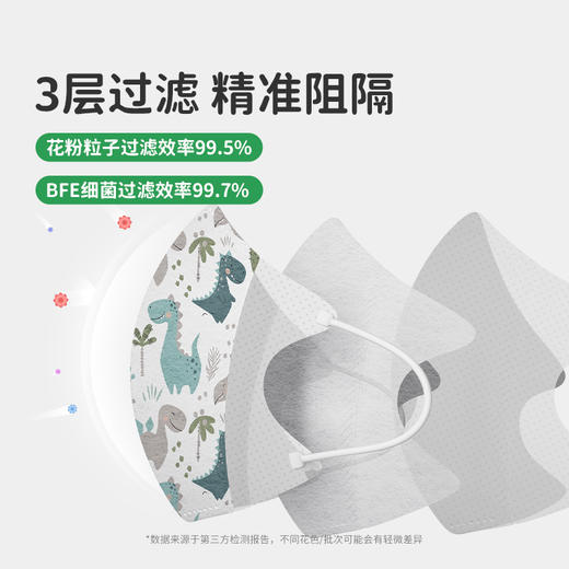 绿鼻子口罩宝宝0一3岁儿童小婴儿3d立体口罩专用一次性防护口耳罩 商品图1