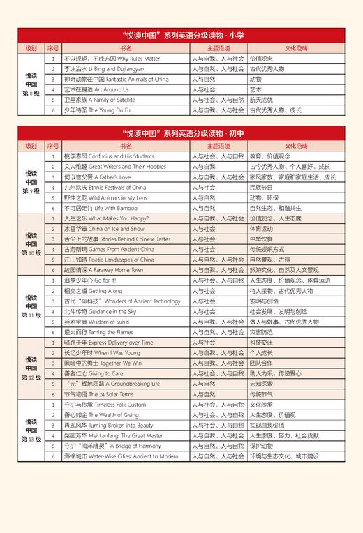 悦读中国（扫码听音频）用英语讲好中国文化 商品图2