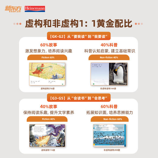 海尼曼英语分级阅读丨GK-G5 商品图9
