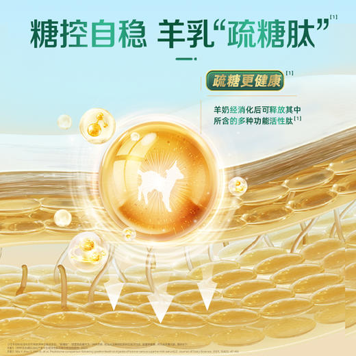 【专为成人及中老年人设计 采用疏糖配方 减轻X糖负担】佳贝艾特营嘉疏糖175g成人中老年羊奶粉  佳贝艾特营嘉疏糖羊奶粉，专为成人及中老年人设计，采用疏糖配方，减轻X糖负担 商品图3