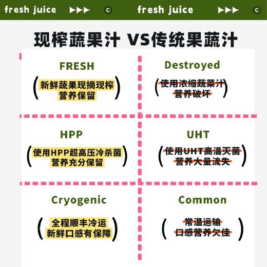 【3次卡套餐】HPP100%西芹羽衣甘蓝果蔬汁 商品图2