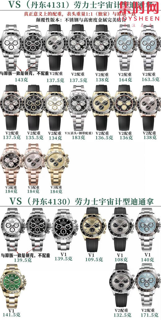 劳力士宇宙计型m126506 VS迪通拿4131配重版 VS配重版冰蓝迪 新款包边迪通拿透底 丹东4131一体机 男士腕表 表径40mm 商品图10