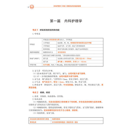 2026外科护理学（中级）资格考试考点通关指南 全国卫生专业技术资格考试 周培玲 专业代码370 9787559145116辽宁科学技术出版社 商品图4