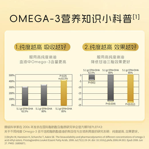 澳洲Youthit优思益 96％高纯度鱼油软胶囊【会员专享】 商品图2