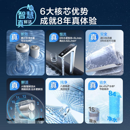 海尔（Haier）8年真长效瞬时1400G大通量鲜活水promaxR889净水器 厨下反渗透进口膜母婴直饮1200G 商品图2