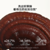 超多赠品‼️【雏菊的天空·白茶灵芝双酵洁颜蜜】 敏感肌可用 不紧绷 清洁保湿洗面奶 商品缩略图3