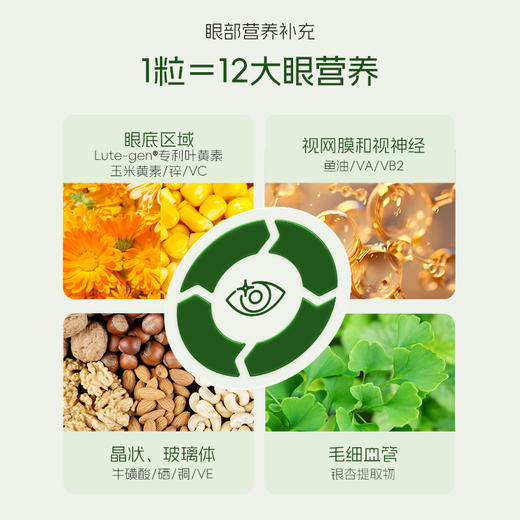 澳洲Youthit优思益 专利中老年鱼油叶黄素【会员专享】 商品图2