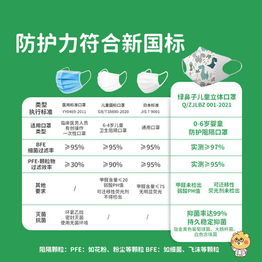 绿鼻子口罩宝宝0一3岁儿童小婴儿3d立体口罩专用一次性防护口耳罩 商品图2