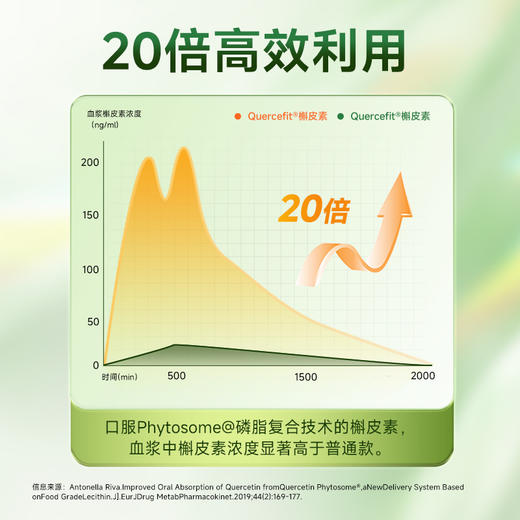 VIK二氢槲皮素槐米粉固体饮料2g*20袋/盒—rxs 商品图3