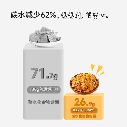 糖友厨房 肉松锅巴 150g/150g*3 商品图2