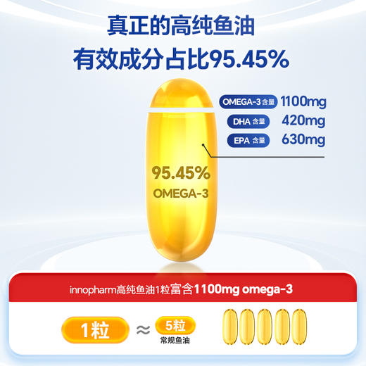 保税 | 法国Innopharm成人高浓度鱼油 60粒/盒 商品图7