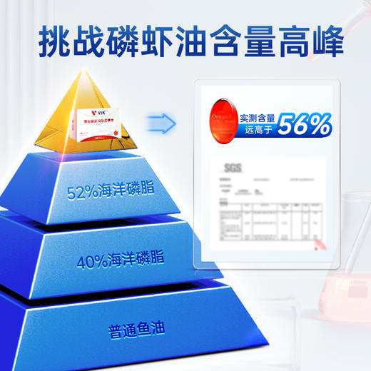 VI K 863纪念版南极磷虾油60粒/盒—rxs 商品图5