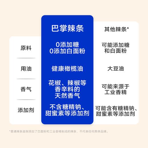 糖友厨房 巴掌辣条 20g*10/20g*30 商品图4