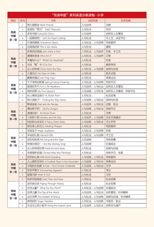 悦读中国（扫码听音频）用英语讲好中国文化 商品图1