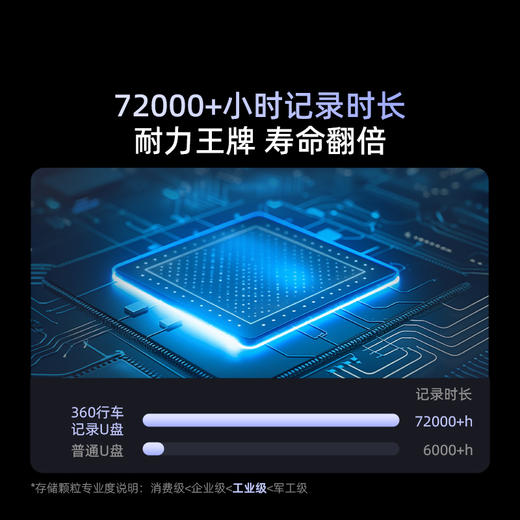 【超值】车载DVR高速闪存盘256G 商品图4
