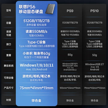 联想（Lenovo )1TB 移动固态硬盘（PSSD）Type-c USB 3.1  550MB/s高速SSD双接口 PS6手机直连 商品图4