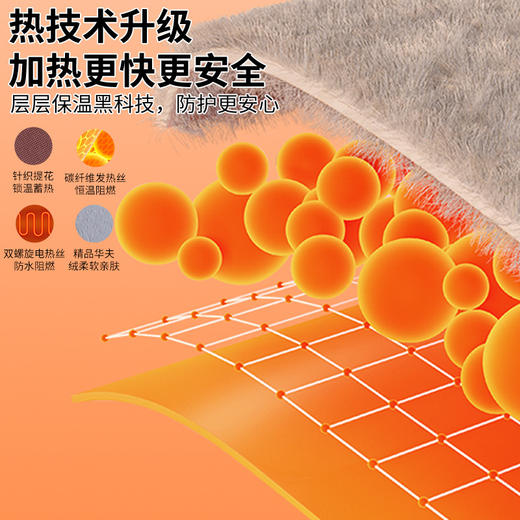 【可披可盖可水洗❗️8大区域持续保暖】电热暖披肩USB可水洗发热盖腿办公室户外加热褥子暖膝。hc 商品图3