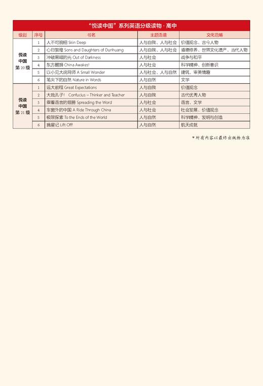 悦读中国（扫码听音频）用英语讲好中国文化 商品图4