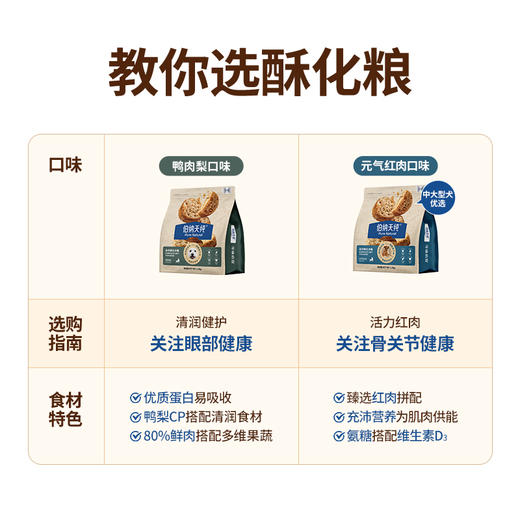 【囤货装】伯纳天纯酥化犬粮全价高鲜肉粮酥脆好消化鸭肉梨泪痕管理1.5kg*4 商品图4