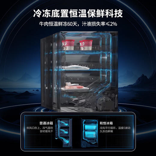 和悦-海尔超薄零嵌入式602升法式多门一级能效风冷无霜家用抽屉式四开门磁控全空间大容量冰箱 磁控全空间保鲜丨双系统丨超薄零嵌BCD-602WGHFD2BGWU1 商品图4