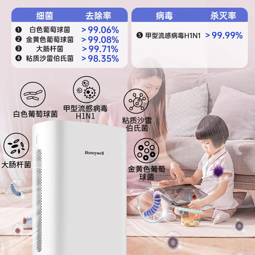 【空气净化器】不止能除甲醛还能净味 滤除细菌病毒 甲型流感病毒H1N1消灭率>99.99% 商品图2