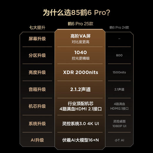 【FFALCON雷鸟】 鹤6 PRO 25款 85英寸 MiniLED满血机芯 一级能效智能平板电视机 85英寸 无开机广告 85S595C Pro 商品图1
