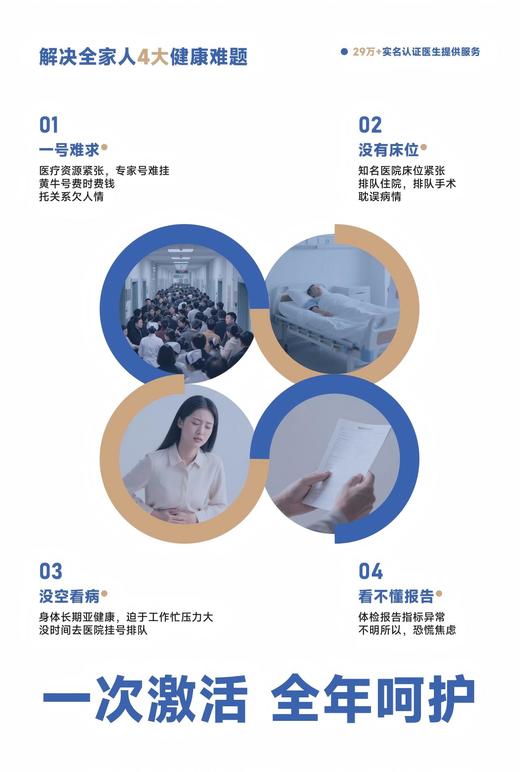 【蚂蚁集团】好大夫健康尊享卡 家庭医生线上问诊住院绿通一站式服务 商品图1