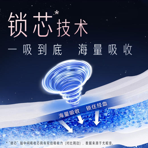350MM苏菲超熟睡弹力贴身柔棉感-卫生巾纤巧夜用8片*5包【包装随机】 商品图3