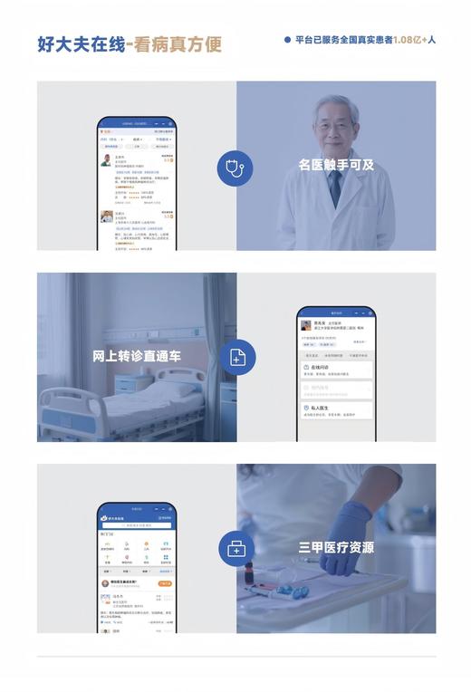 【蚂蚁集团】好大夫健康尊享卡 家庭医生线上问诊住院绿通一站式服务 商品图3