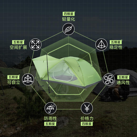 黑鹿 丘陵UL 轻量双人帐篷新品 （tbzg） 商品图6