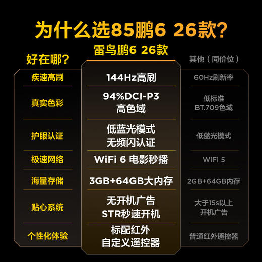 【FFALCON雷鸟】鹏6 26款 85英寸 MEMC运动补偿 3+64GB内存 144Hz高刷 94%DCI-P3色域 平板电视机 85S68A 商品图1