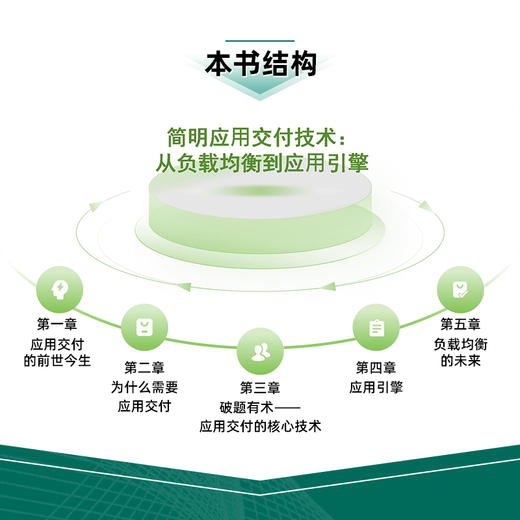 简明应用交付技术：从负载均衡到应用引擎 负载均衡 应用交付 应用引擎 网络流量管理 资源调度 商品图3