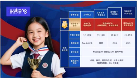 《小升初/分班考必备》AMC8考前专项冲刺刷题班，全程VIP服务，陪跑参赛，拿高分更轻松 商品图5