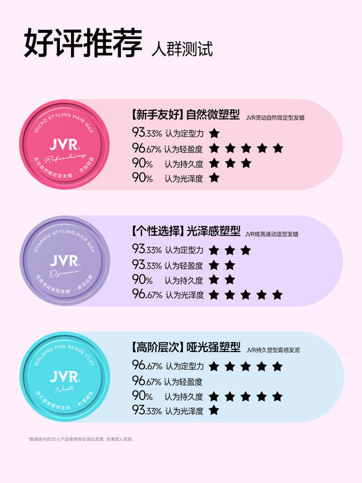 杰威尔女士专用定型发泥发蜡自然蓬松定型头发造型神器保湿啫喱膏 商品图4