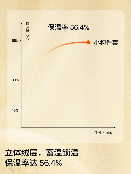 2025新款躺岛® ×线条小狗 绒绒暖暖件套 商品图3