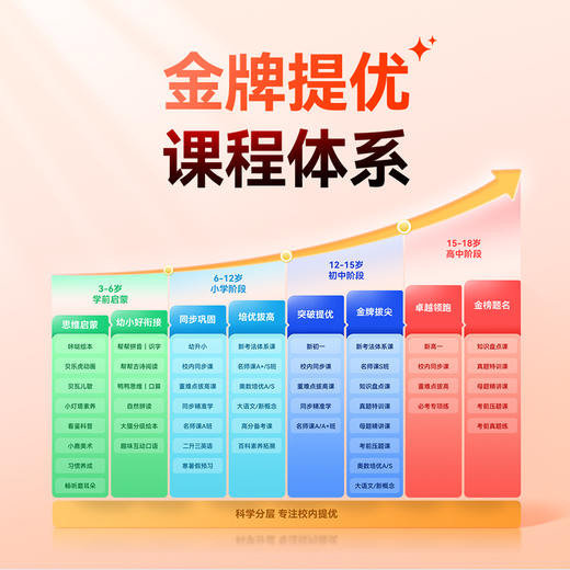 作业帮学习机P30 学练机教材同步练真题练专项练 幼小初高全科辅导 类纸学练屏更护眼 加赠喵喵机 商品图7