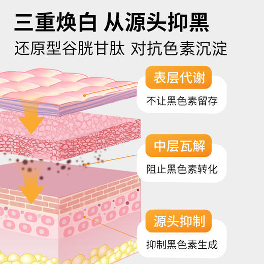 Thorne悦恩进口谷胱甘肽胶囊 支持肝脏健康 60粒 SA540 商品图2