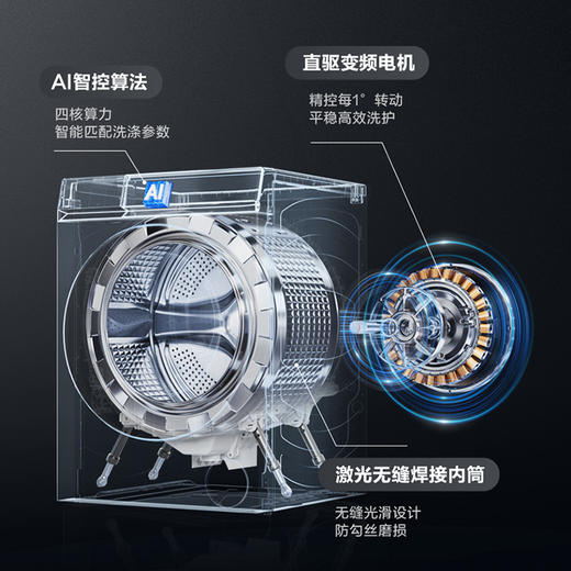 海尔（Haier）洗衣机 XQG100-PBSNEG87AU1 商品图11