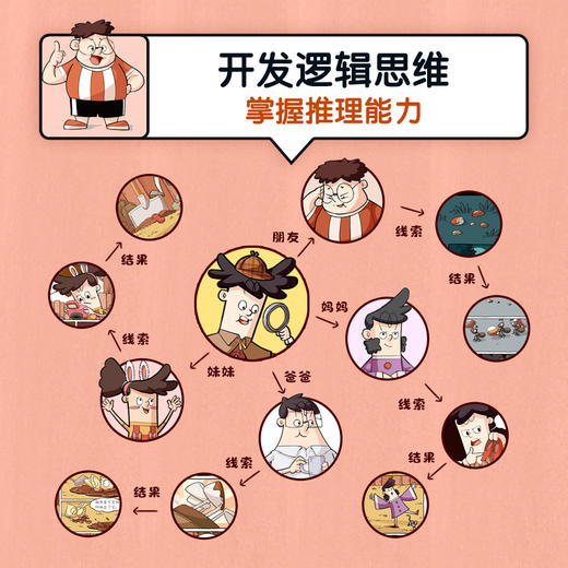 《难不倒的克克罗》全5册   3-12岁  5个奇趣故事 150种神奇生物  110个科学问题  40种自然现象 20种安全常识  30种历史文化  克克罗带您发现身边的科学 商品图7