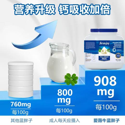澳洲爱薇牛 草饲365全脂奶粉罐装（30g*28条）840g 商品图8