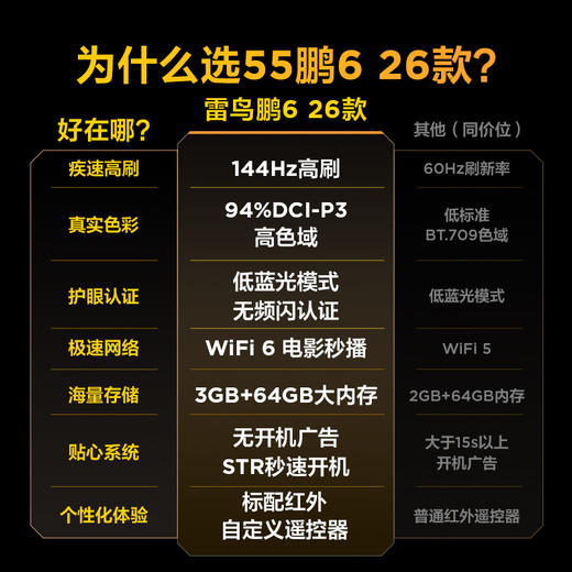 【FFALCON雷鸟】鹏6 26款 55英寸 MEMC运动补偿 3+64GB内存 144Hz高刷 94%DCI-P3色域 平板电视机A 55S68A 商品图1